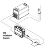 Miller® ArcReach® SuitCase® 12 Wire Feeder