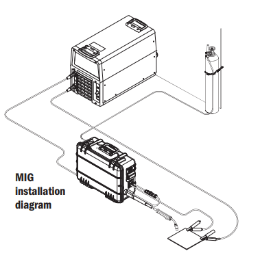 Miller® ArcReach® SuitCase® 12 Wire Feeder