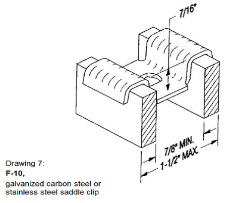 Galvanized Saddle Clip Fastener