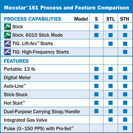 Miller Maxstar 161 STH