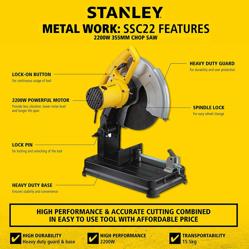 Stanley® Grinders' Combo